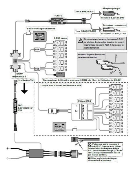 FUTABA FDLS-1 DOUBLE-RX