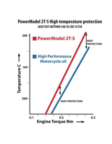 HUILE POWER MODEL 2T