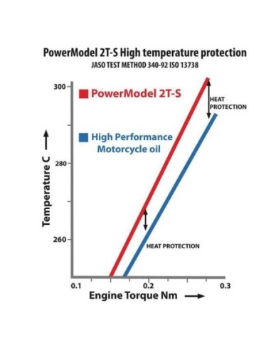 HUILE POWER MODEL 2T